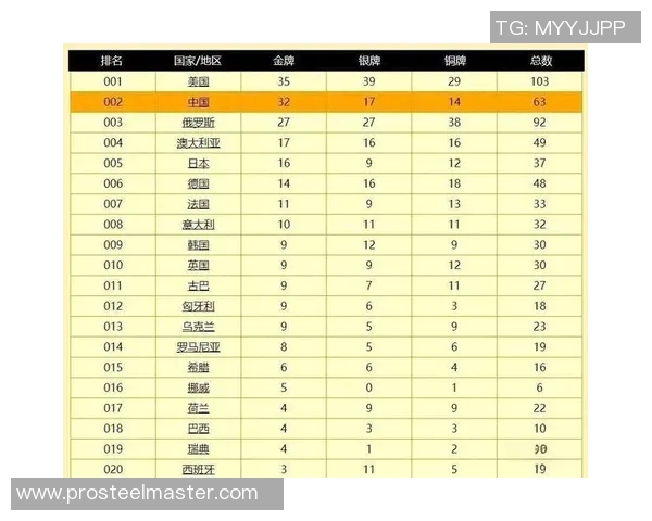 奥运会金牌热门项目及参赛选手解析